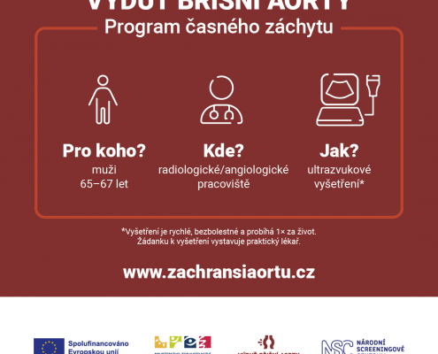 Info grafika zobrazující informace o programu včasného záchytu výdutě břišní aorty. Pro koho: muži ve věku 65 a více let, Kde: radiologické/andiologické pracoviště, Jak: ultrazvukové vyšetření